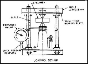 Point-Load-Testing-Machine-Set-up1